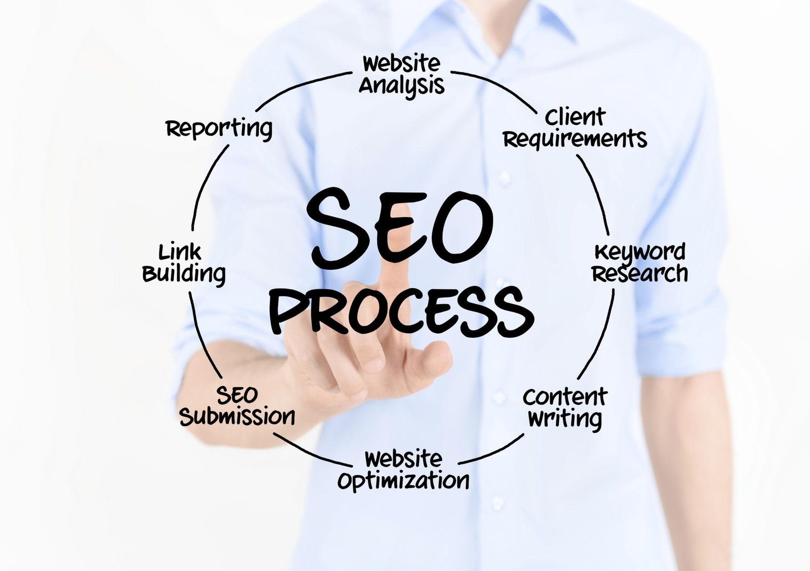 SEO basics